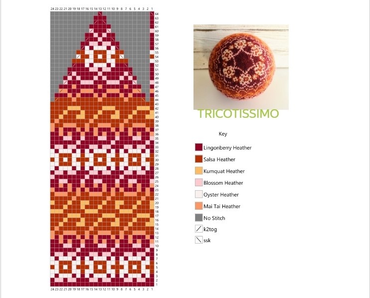 Модель 1. Схема.