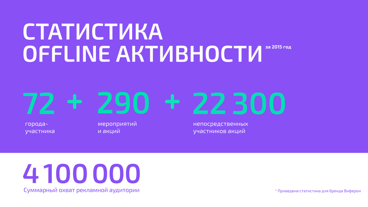 Основная палитра состоит из трёх цветов: фиолетовый, белый, зелёный. При этом слайда к слайду меняется их процентное соотношение. Источник: Банк слайдов
