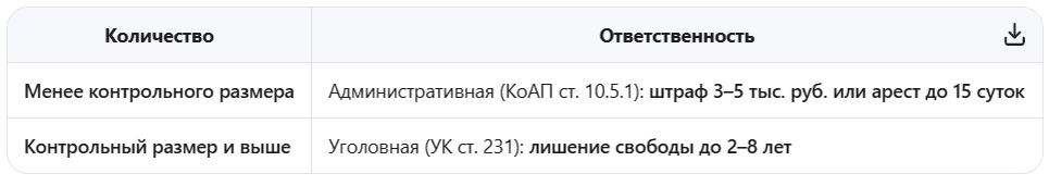 Пороги ответственности