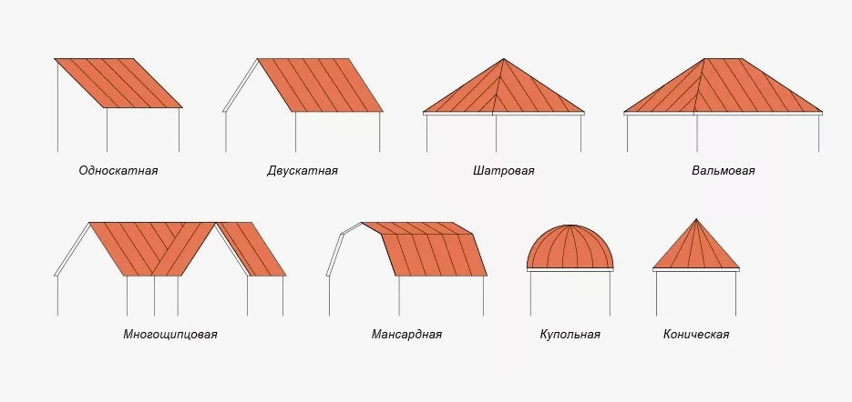 Формы крыш для частных домов