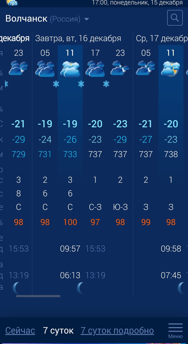 Вот такой прогноз, а потом обещают 30