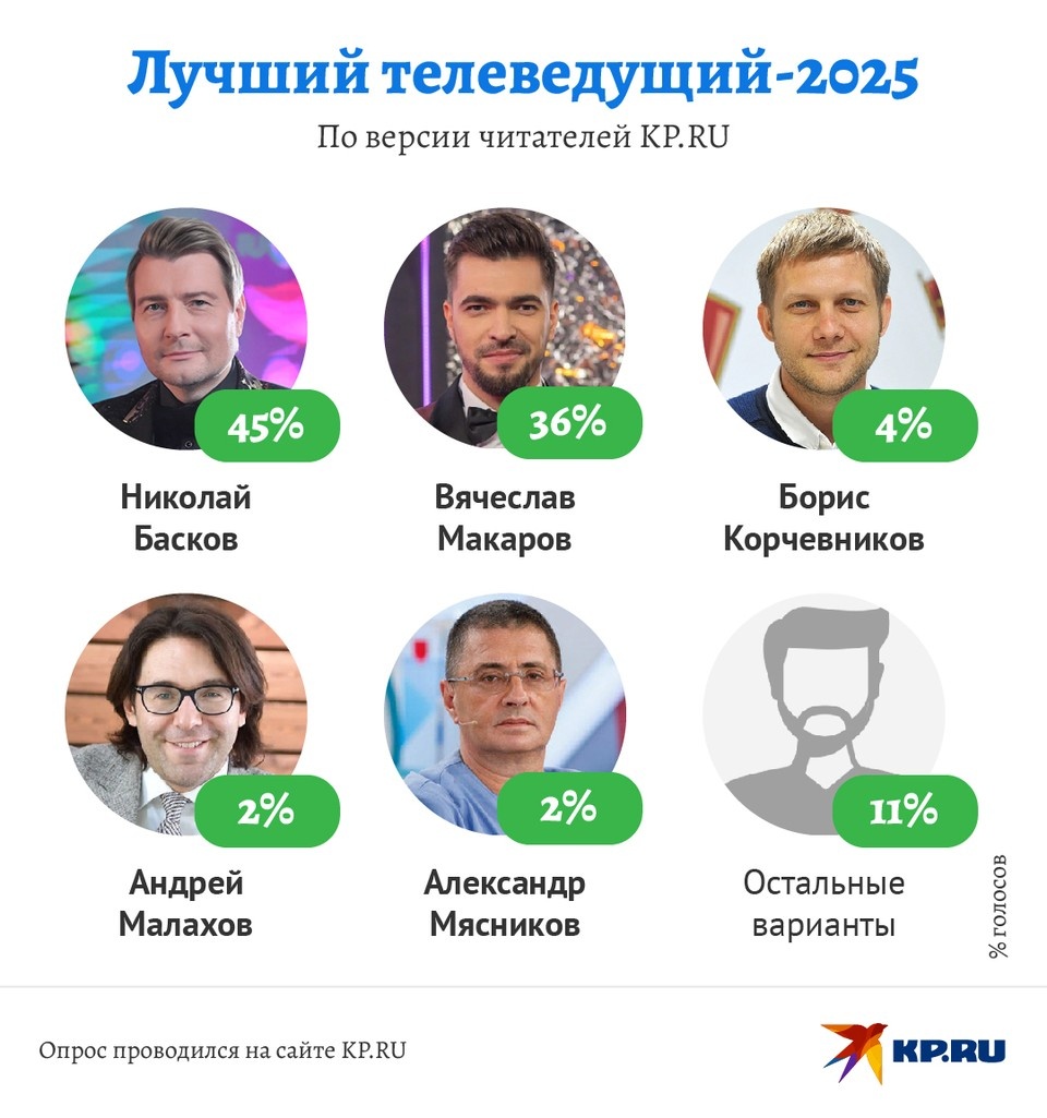   Наиль ВАЛИУЛИН