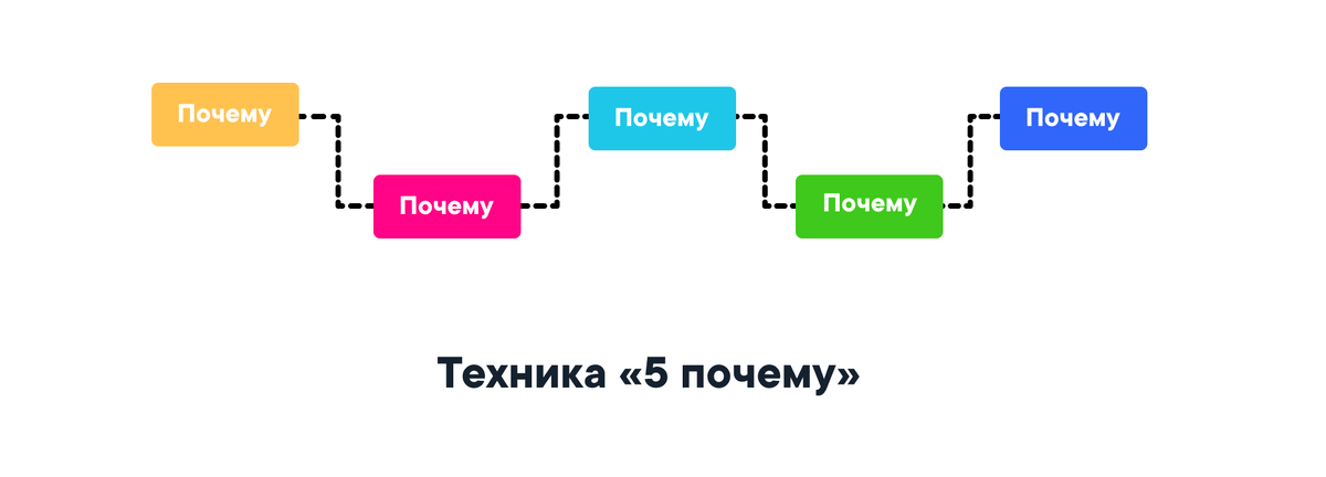 Поймала себя на том, что снова наступаете на одни и те же грабли? Давайте разберемся, где спрятана настоящая причина