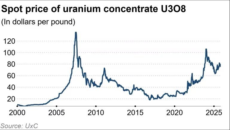     Фото UxC через Nikkei