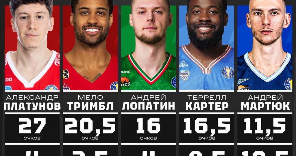 😎 Знакомьтесь, это лучшие игроки недели