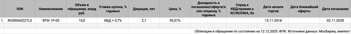 Облигации на МосБирже: ФПК.