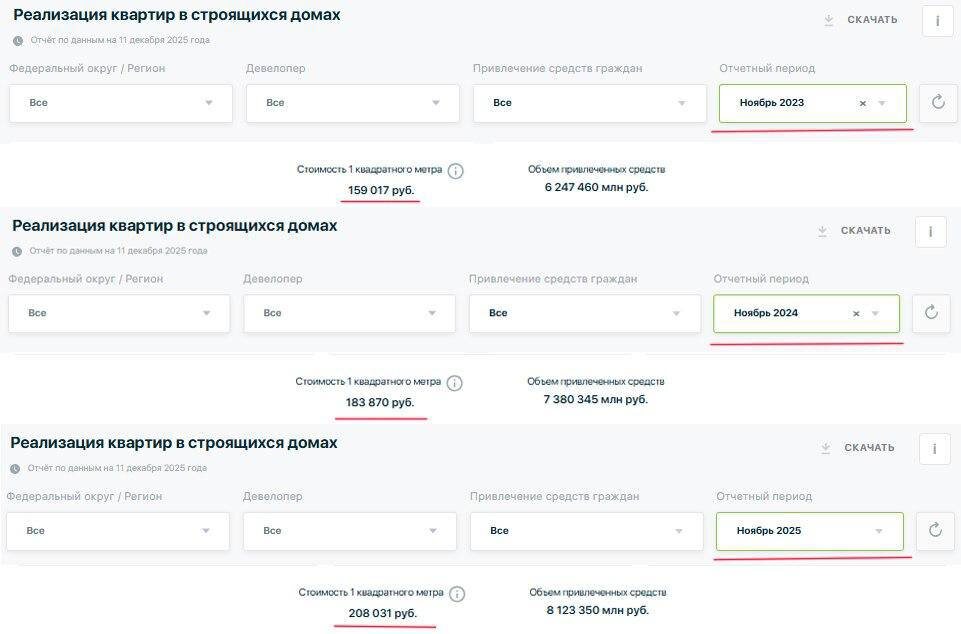 Бюро Метров. Новостройки подорожали на 30% за 2 года! 