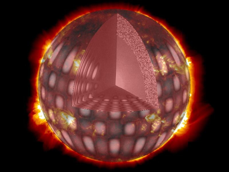 Типичная колебательная мода звезды.