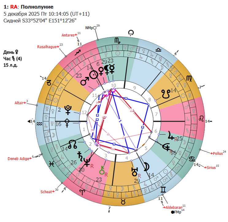 Полнолуние перед терактом