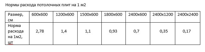 Расход потолочной плитки на 1 м2, Потолочные Решения, opt-potolok.ru