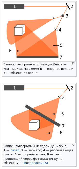 Материал из Википедии