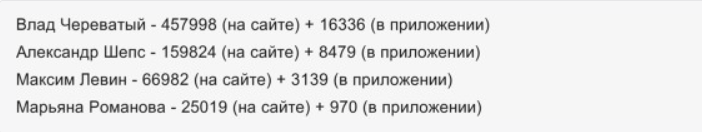 Шоу "Экстрасенсы. Битва сильнейших", кто победил во 2 сезоне? Как распределились места в финале (20.12.25) проекта?
