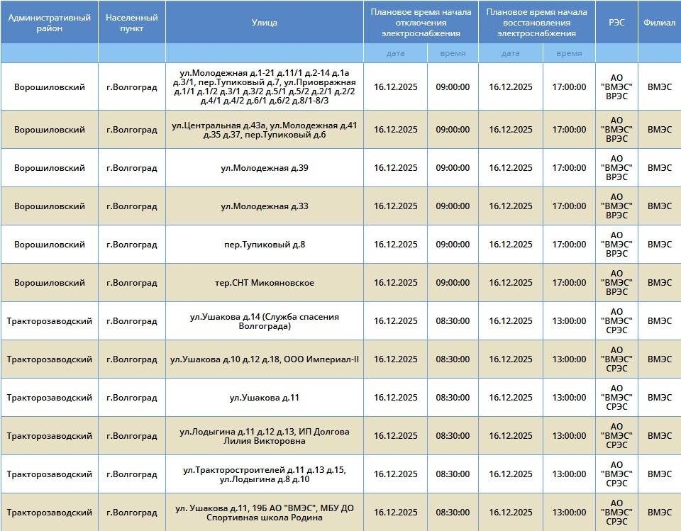    Скриншот: "Россети Юг"