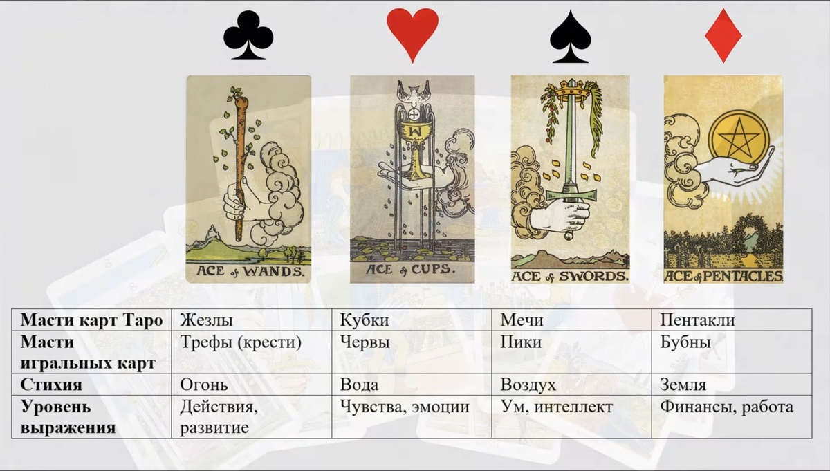Масти Младших Арканов Таро.