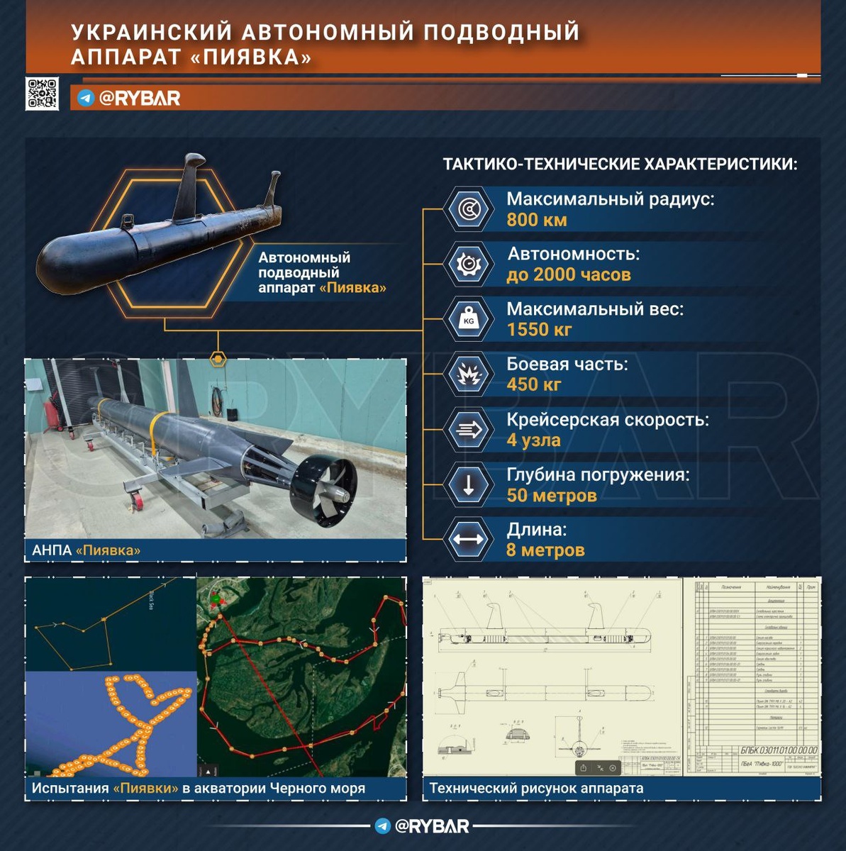 об украинском подводном аппарате