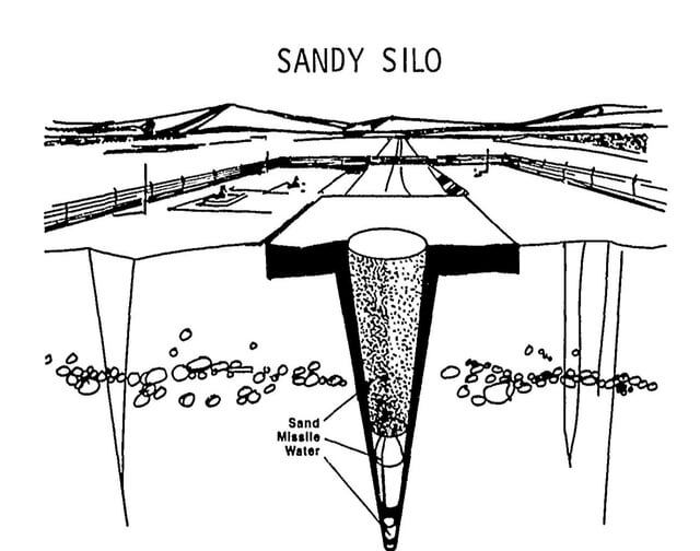 «Песчаная» шахта