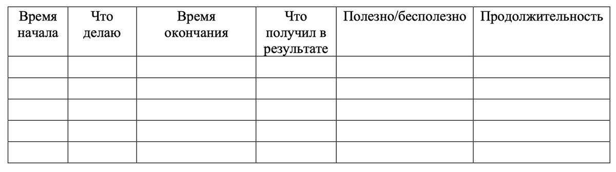 Таблица для проведения хронометража 