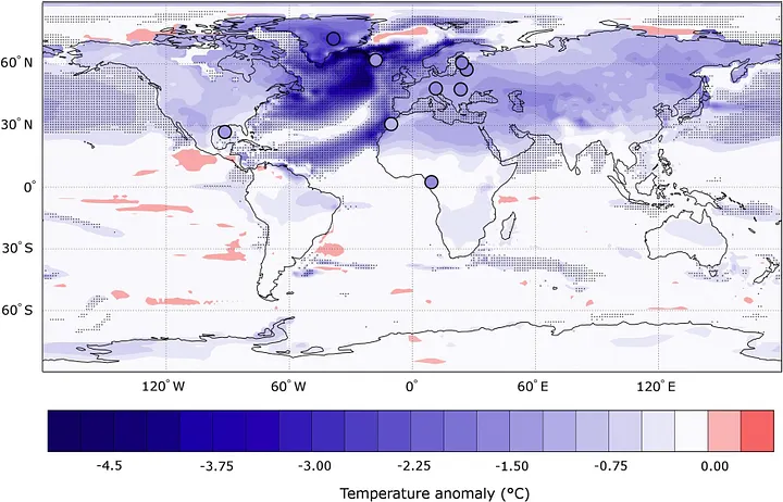 Смоделированные изменения температуры в эксперименте со столетним импульсом талых вод в сравнении с геологическими реконструкциями события 8,2 тыс. лет назад; показаны температура приземного воздуха над сушей и температура верхних слоёв океана в морских регионах. 