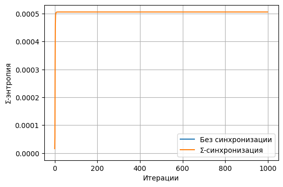Энтропия синхронизации исполнительной микро LLM роя