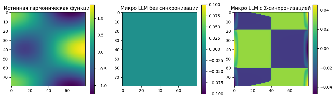 Эвристическое восстановление данных на пиксельной синхронизации