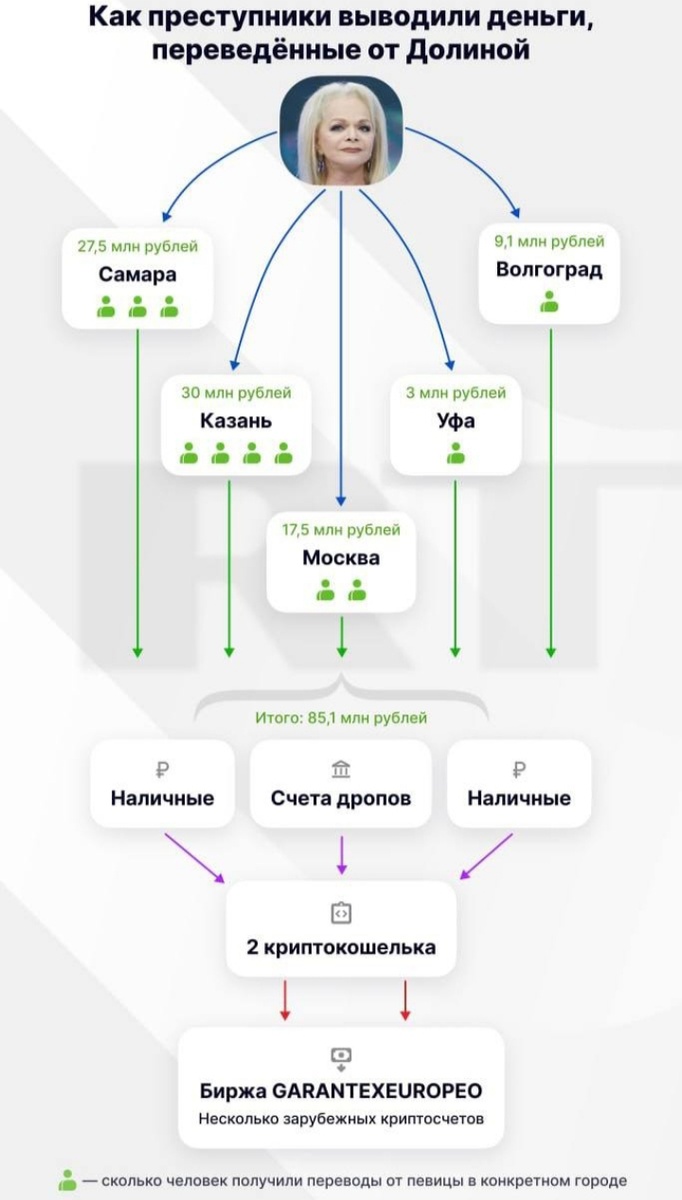 Скрин ТГ РТ