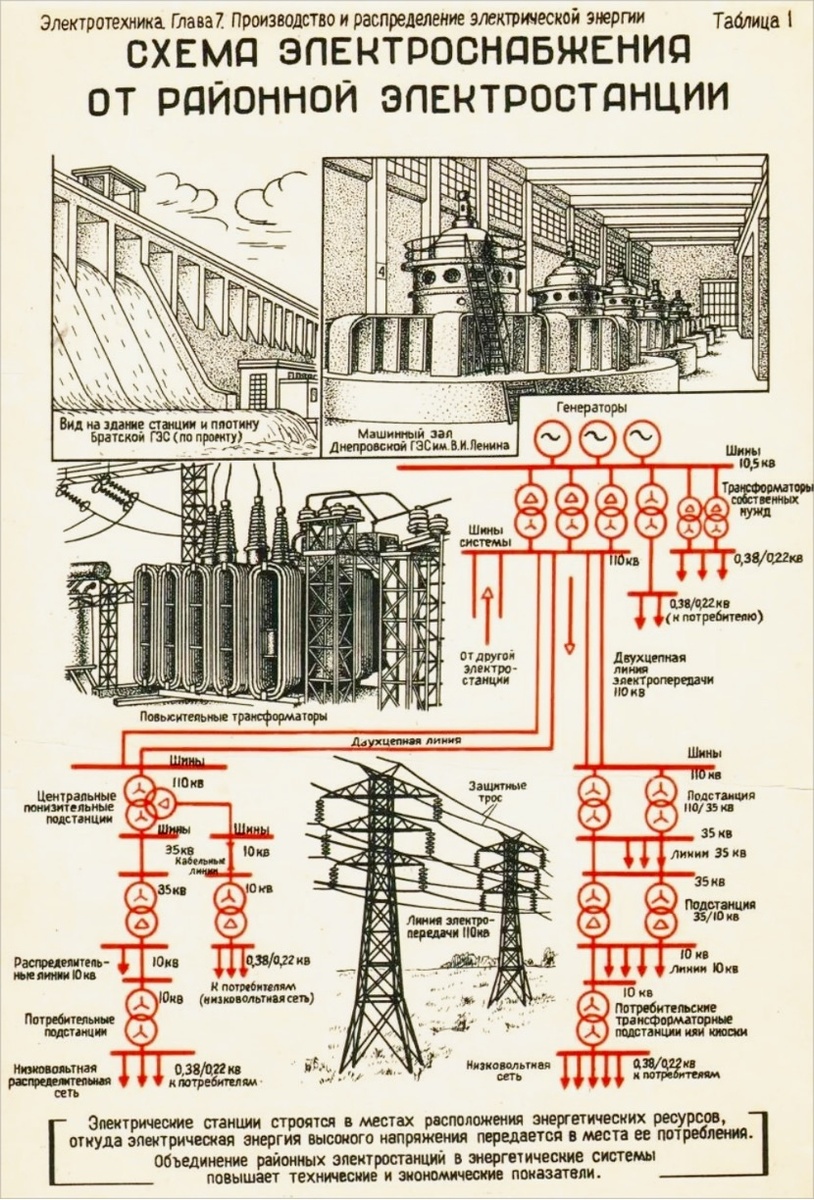 Схема электроснабжения