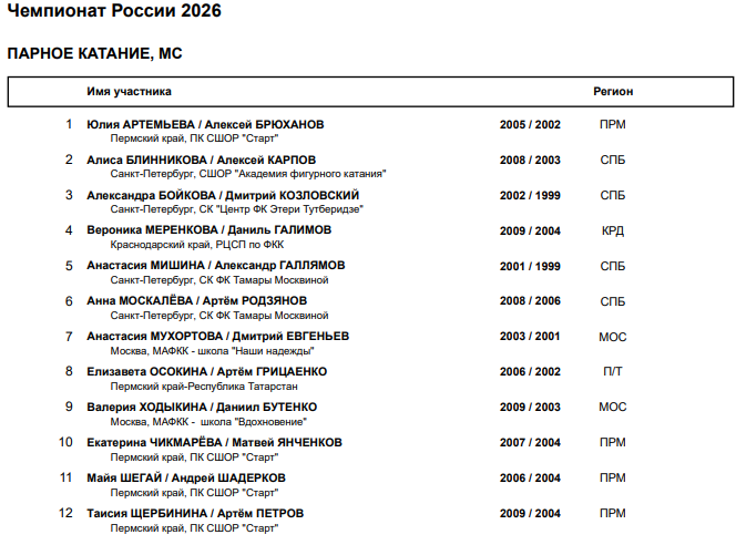 Предварительный список участников в парном катании на официальном сайте ФФККР