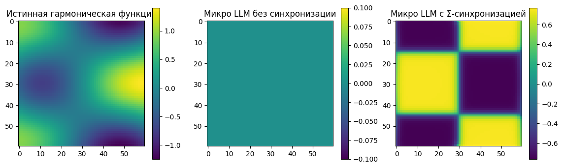 Эвристическое Восстаноаление гармонической функции  первым вариантом настройки пиксельных пакетов Σ машины 