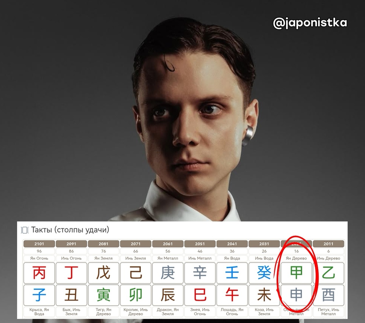 Хорошее десятилетие для заработка денег.👌
