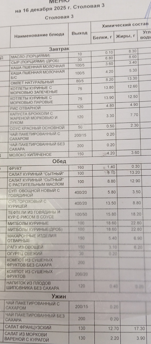 Часть сегодняшнего меню