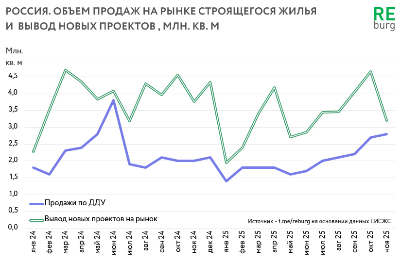Данные ЕИСЖС