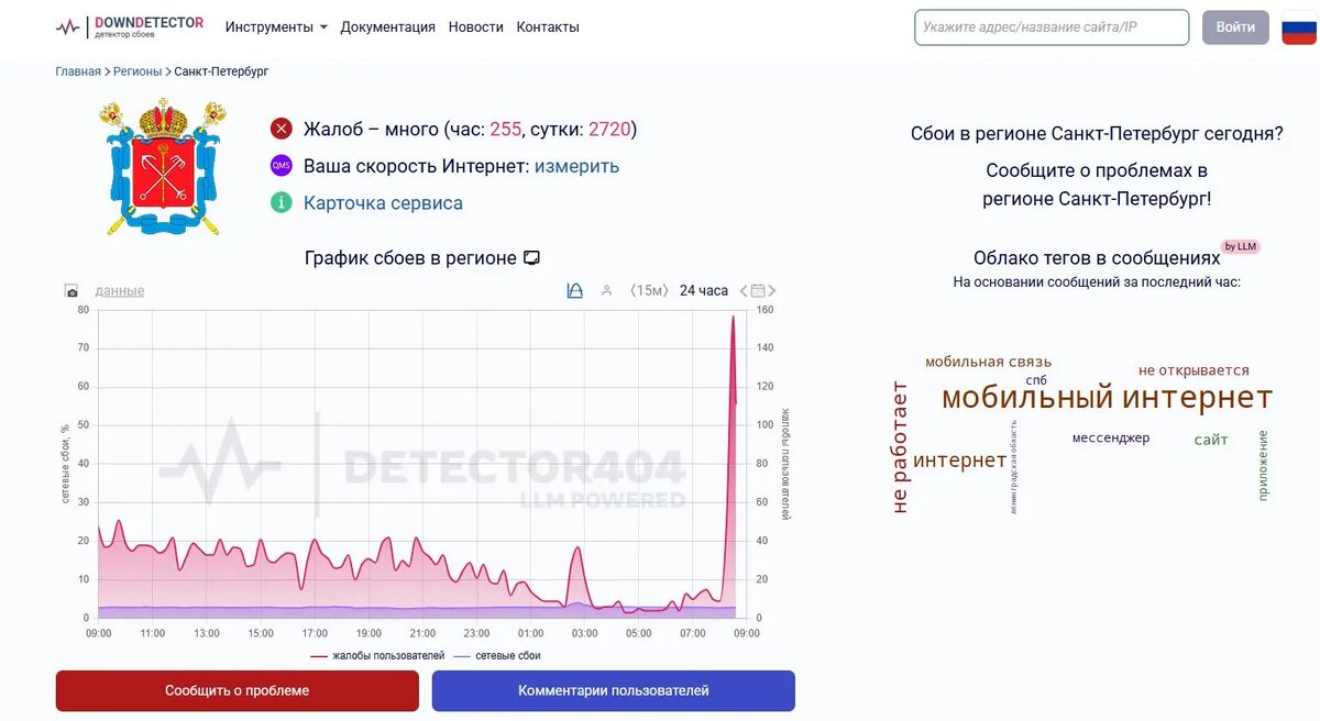    Фото: скрин сайта Downdetector