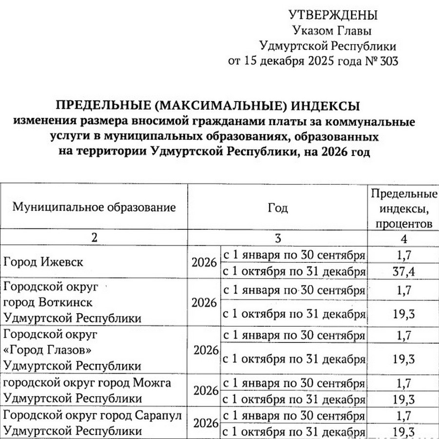  Приложение к Указу Главы Удмуртии