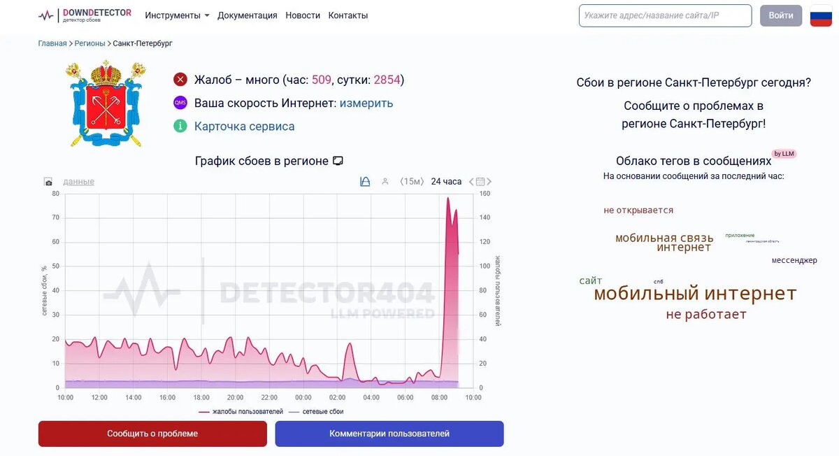    Фото: скрин сайта Downdetector
