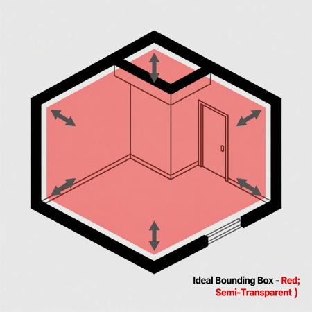 Не нужно высчитывать каждый уголок. Для бытового расчёта достаточно взять максимальные длину, ширину и высоту. Мы как бы заключаем комнату в воображаемую коробку.