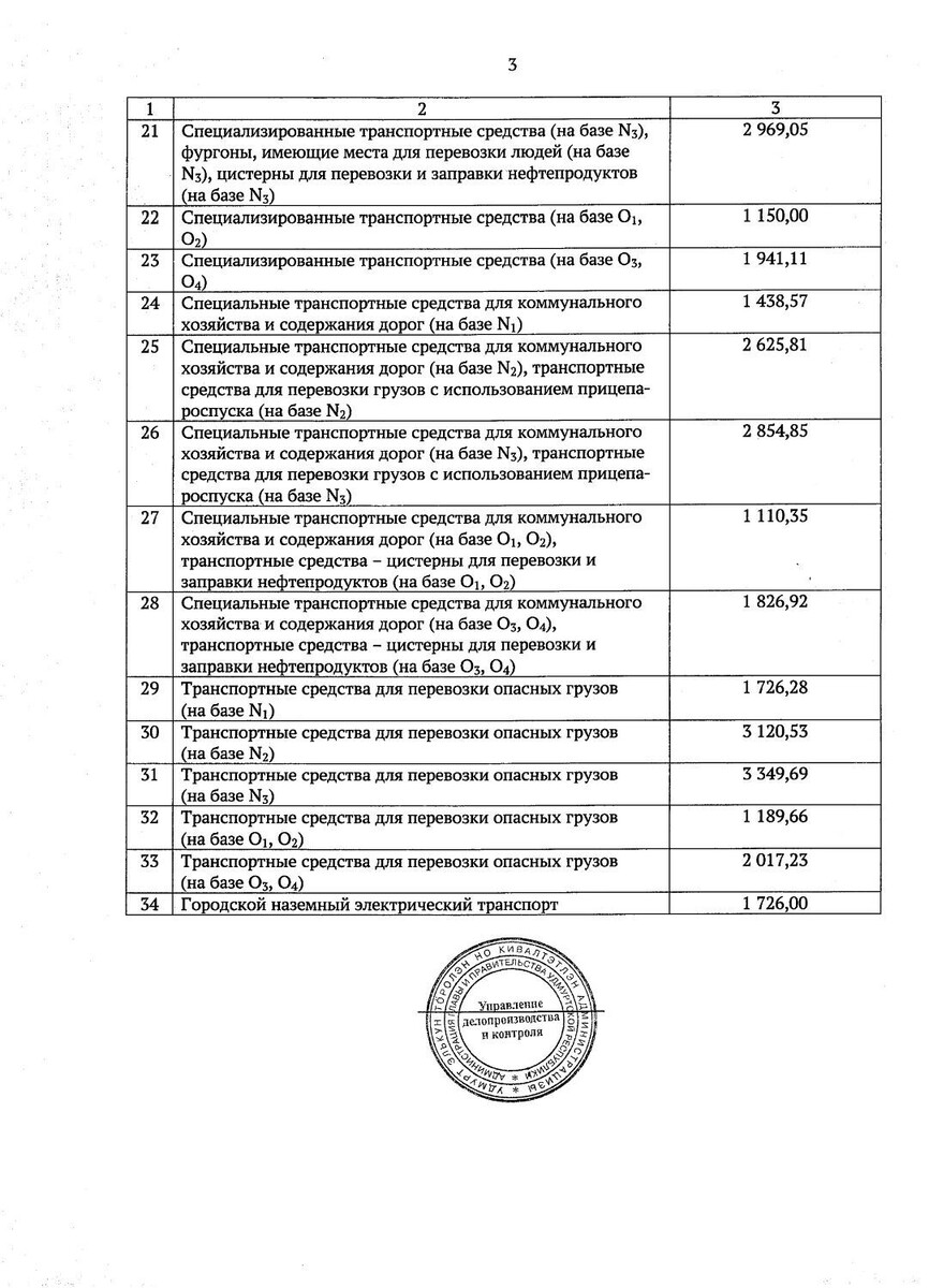     Источник: скриншот/udmurt.ru