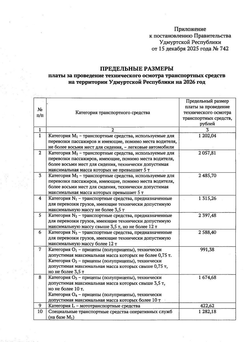     Источник: скриншот/udmurt.ru