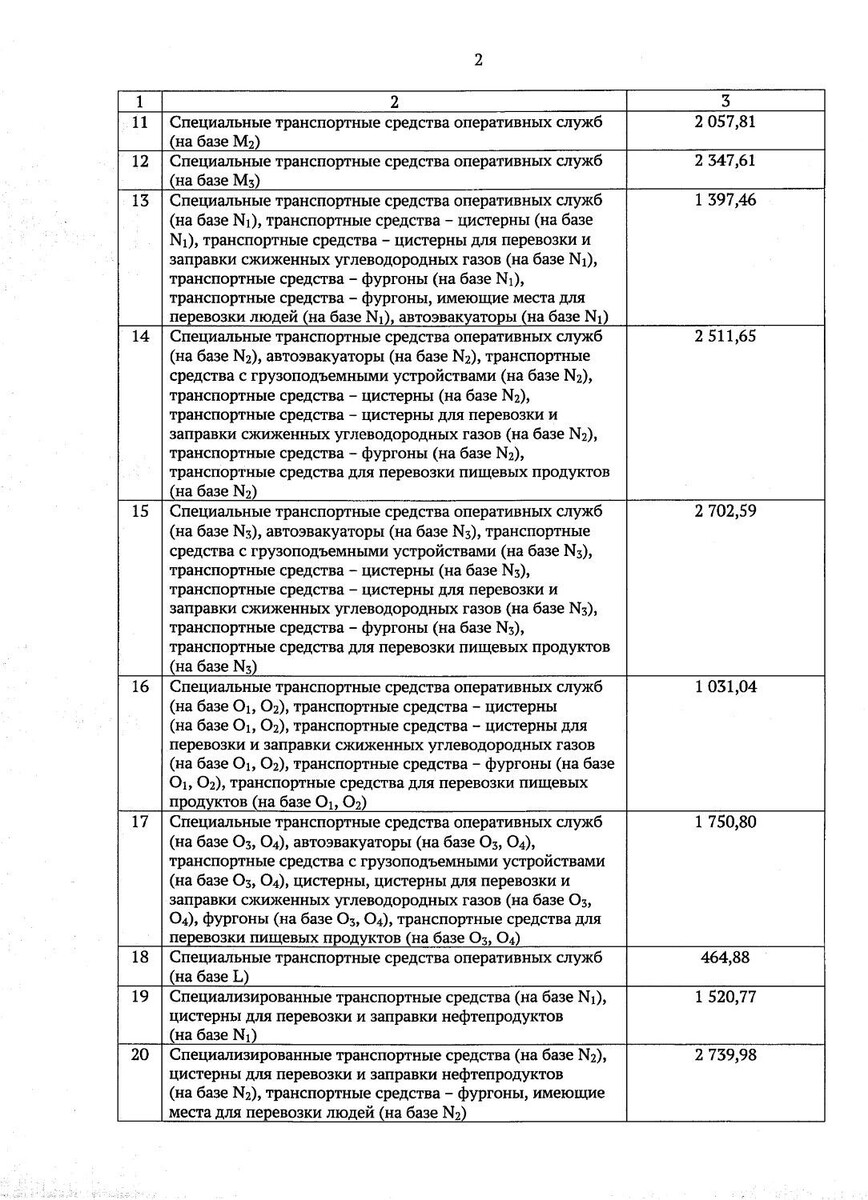     Источник: скриншот/udmurt.ru