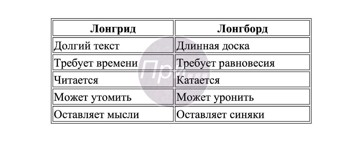 Баттл терминов "логрид" vs "лонгборд" (канал ПРИГОДИТСЯ)