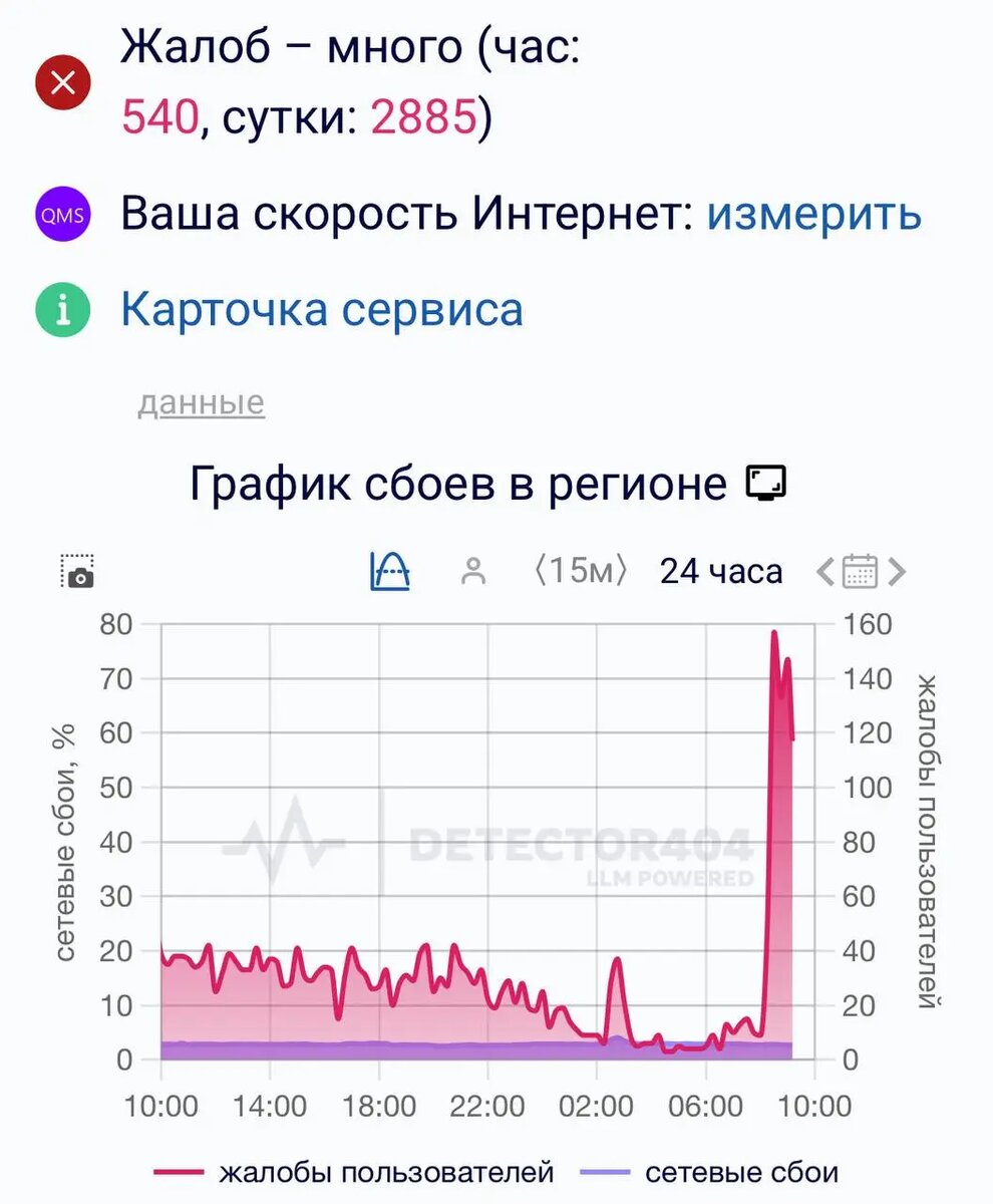    Фото: скрин сайта Downdetector