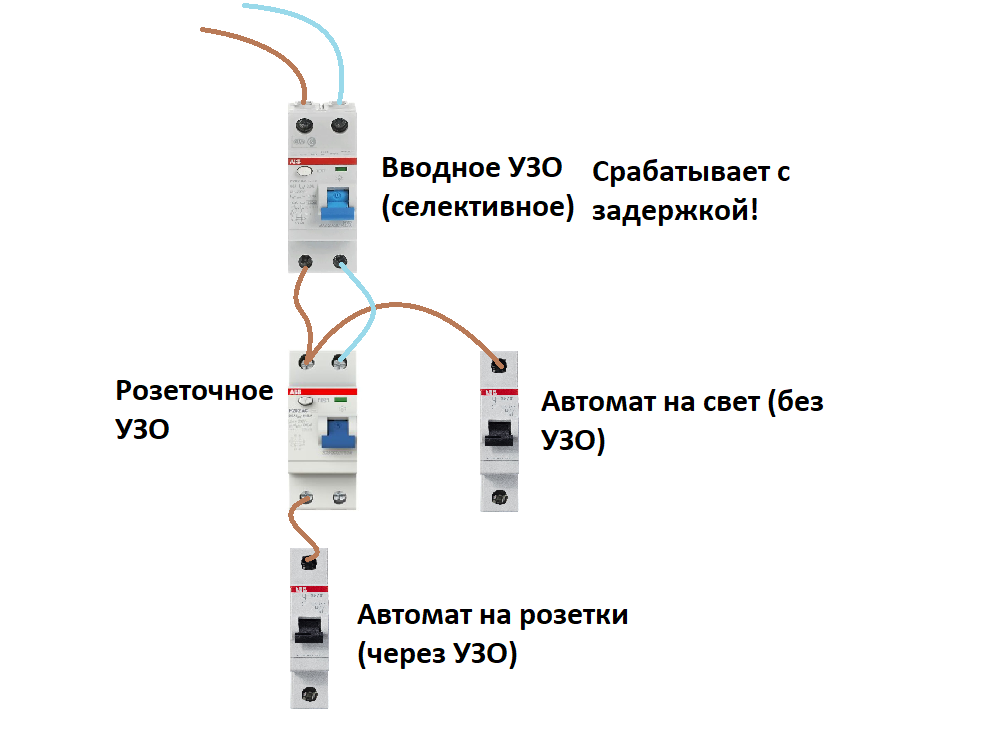 Схема применения селективного УЗО