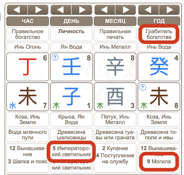 пример грабитель богатства на низкой фазе