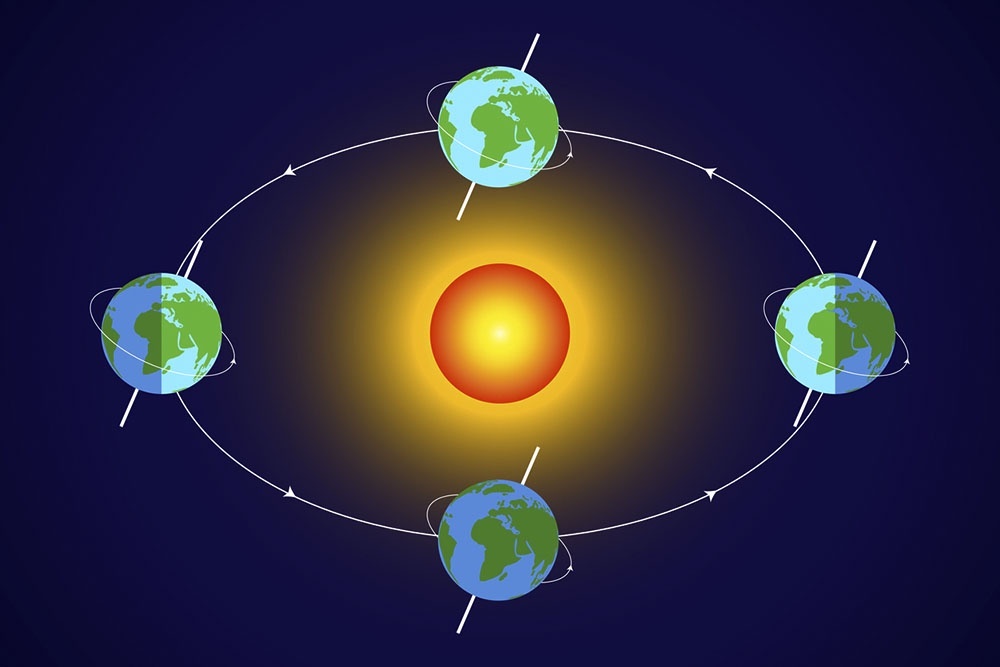    Явление называют "солнцестоянием", поскольку высота Солнца над горизонтом несколько дней почти не меняется. / Фото: iStock