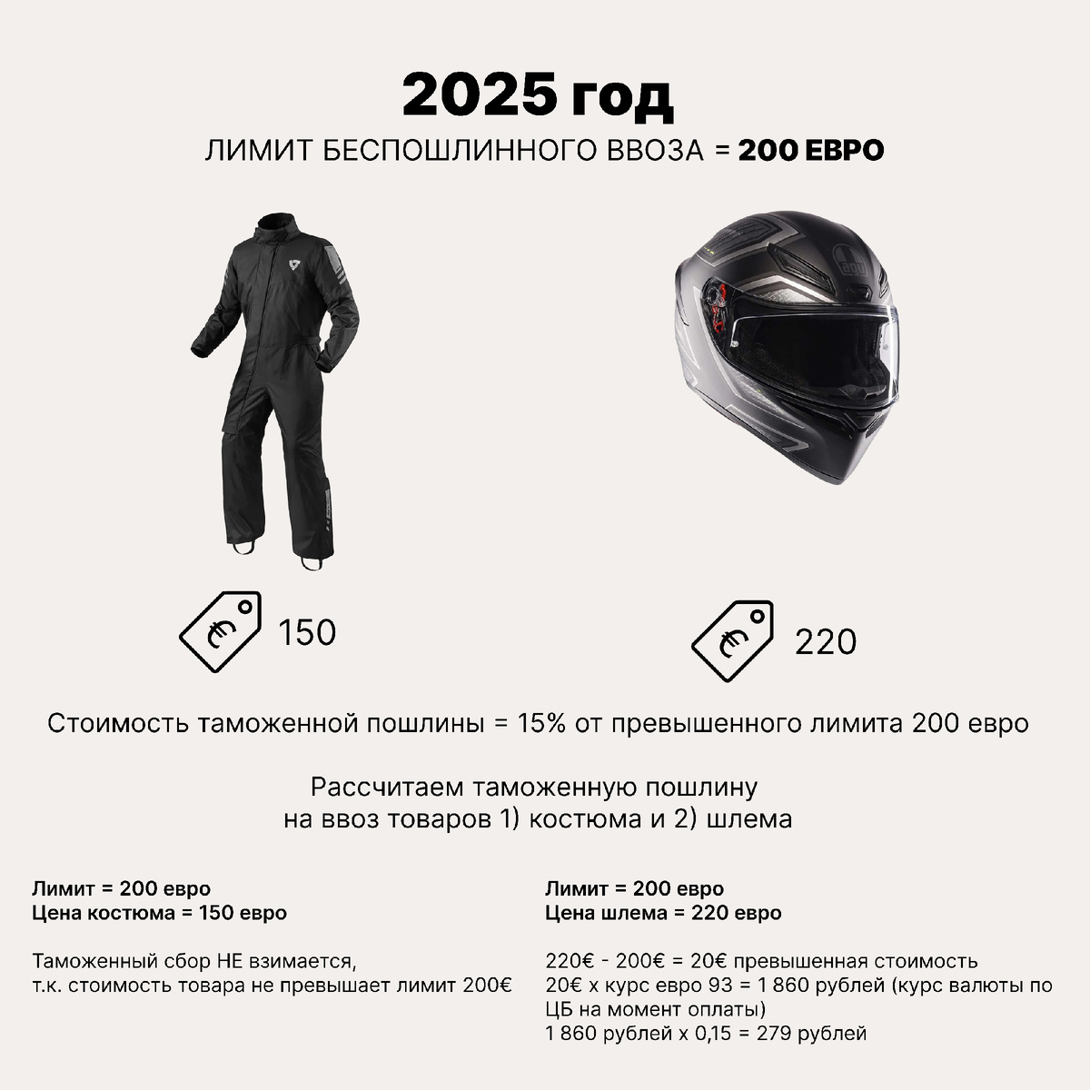 Расчет стоимости таможенного сбора на ввоз товаров из-за рубежа в 2025 году.