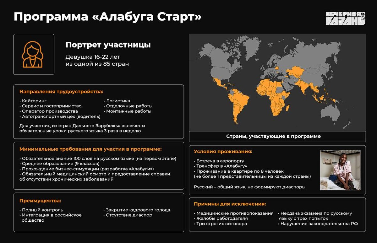    ИД «Вечерняя Казань»