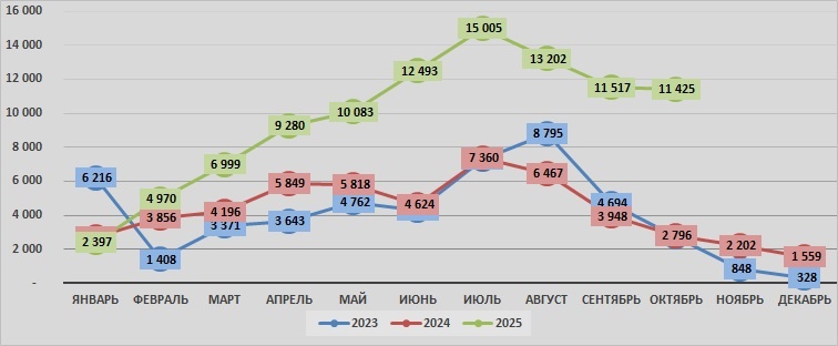 Источник: SoyaNews, данные Росстата