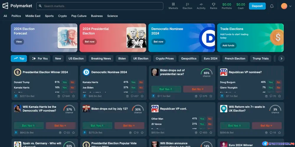 Интерфейс Polymarket