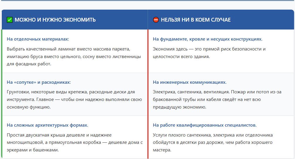 Лайфхаки от прораба: на чем можно и категорически нельзя экономить при строительстве