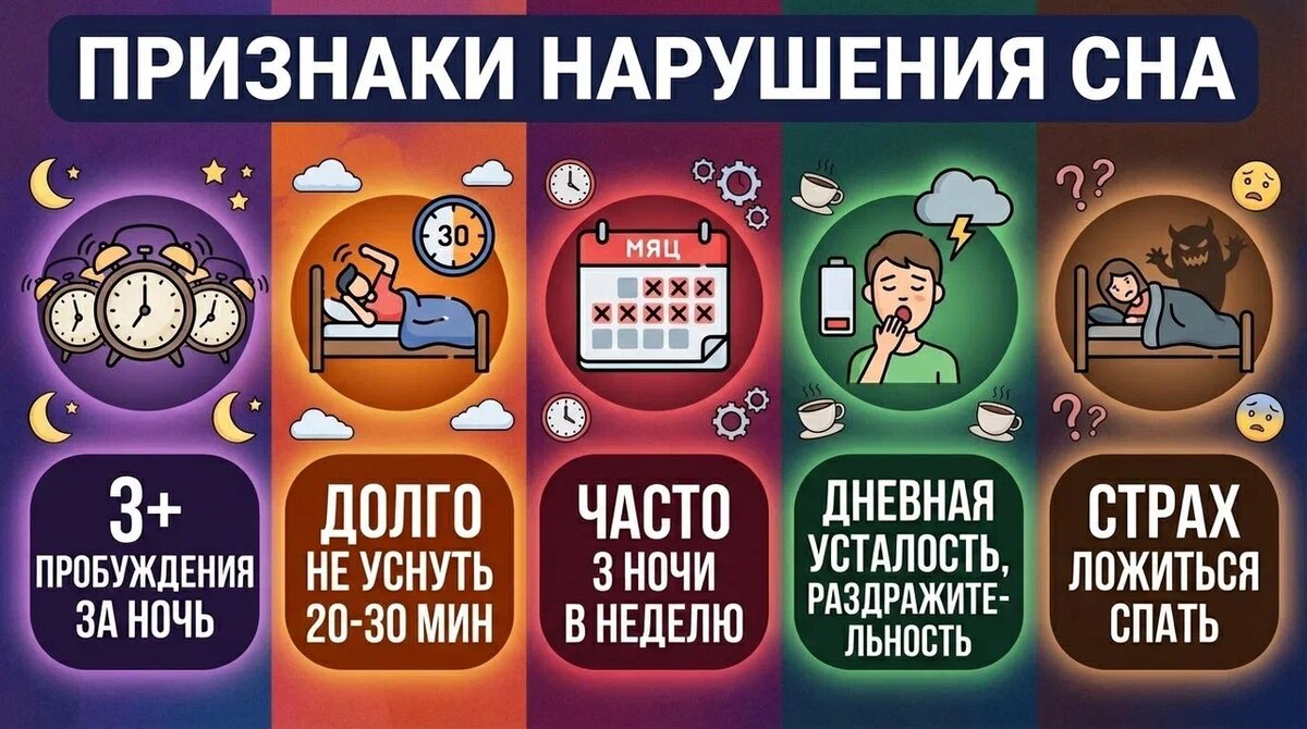 Признаки нарушения сна