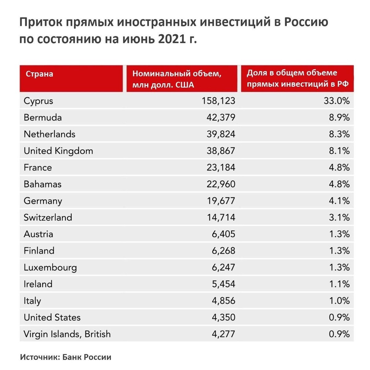     Источник: Банк России